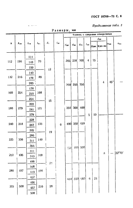 ГОСТ 18709-73 Машины электрические вращающиеся средние. Установочно-присоединительные размеры (фото 7 из 12)