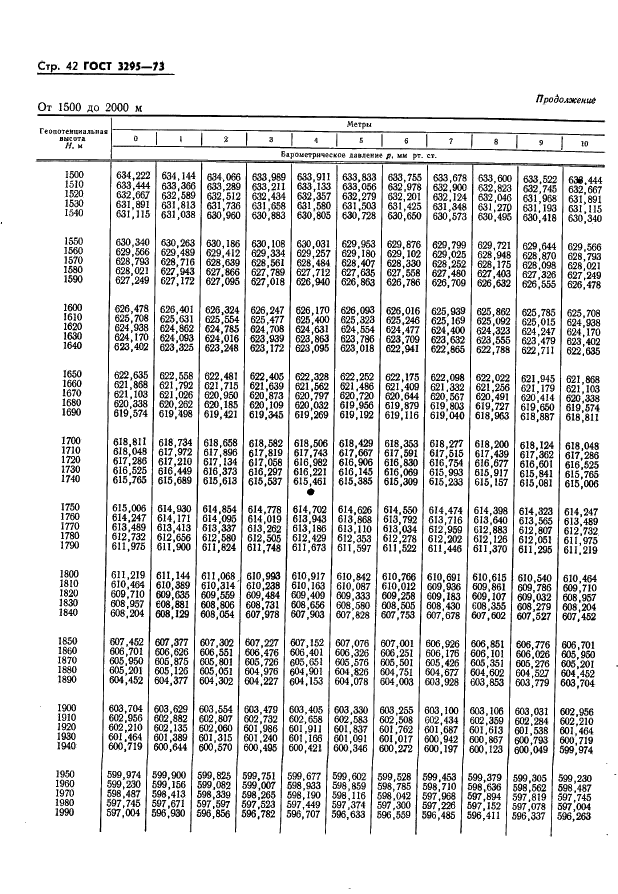 ГОСТ 3295-73 Таблицы гипсометрические для геопотенциальных высот до 50000 м. Параметры (фото 43 из 77)