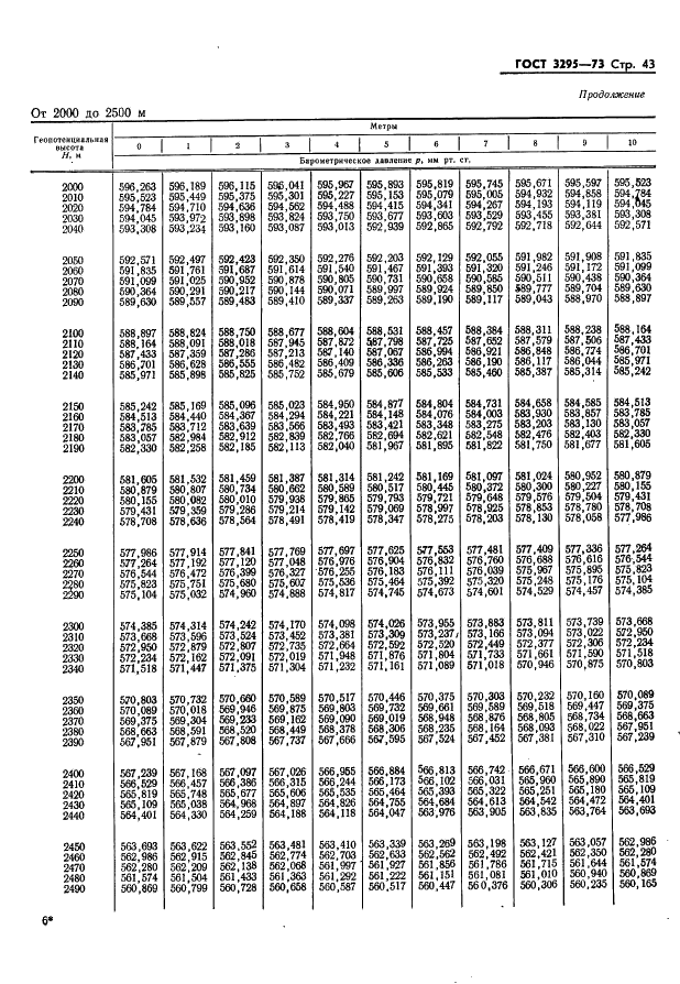 ГОСТ 3295-73 Таблицы гипсометрические для геопотенциальных высот до 50000 м. Параметры (фото 44 из 77)