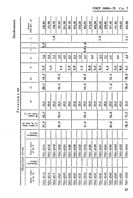 ГОСТ 18434-73 Втулки промежуточные с буртиком. Конструкция и размеры (фото 7 из 12)