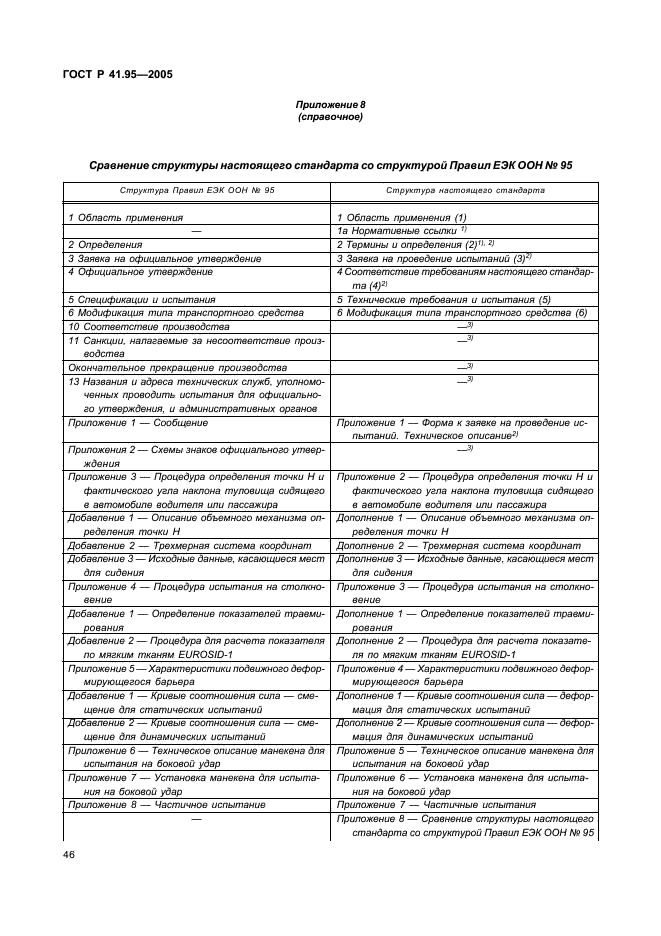 ГОСТ Р 41.95-2005 Единообразные предписания, касающиеся защиты водителя и пассажиров в случае бокового столкновения (фото 49 из 52)