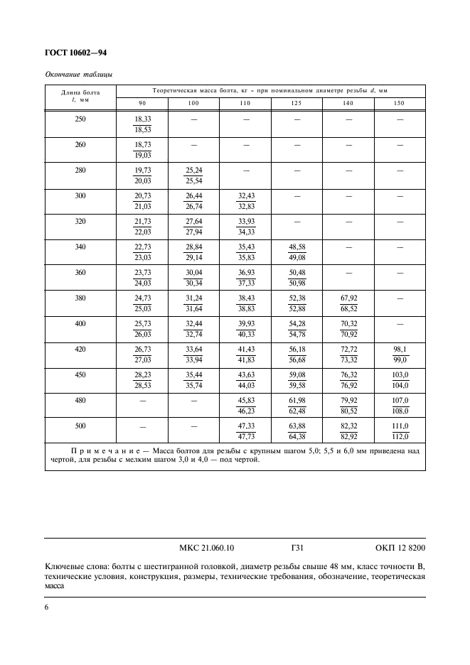 ГОСТ 10602-94 Болты с шестигранной головкой с диаметром резьбы свыше 48 мм класса точности В. Технические условия (фото 8 из 8)