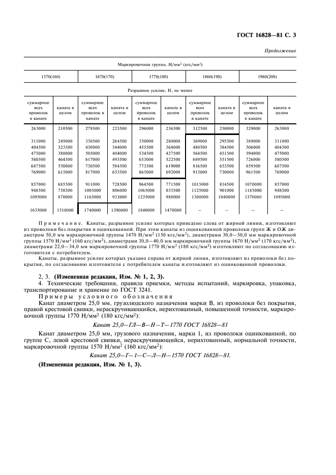 ГОСТ 16828-81 Канат двойной свивки многопрядный малокрутящийся типов ЛК-О и ЛК-Р конструкции 12х7(1+6)+6х19(1+6+6/6)+1 о.с. Сортамент (фото 4 из 6)