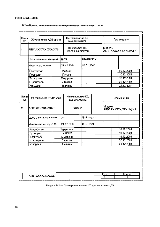 ГОСТ 2.051-2006 Единая система конструкторской документации. Электронные документы. Общие положения (фото 13 из 15)