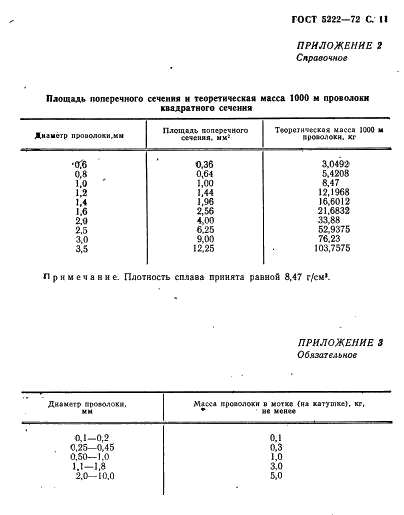 ГОСТ 5222-72 Проволока из кремнемарганцовой бронзы. Технические условия (фото 12 из 14)