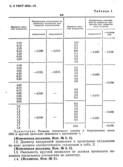 ГОСТ 5222-72 Проволока из кремнемарганцовой бронзы. Технические условия (фото 3 из 14)