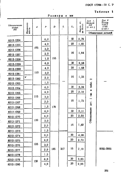 ГОСТ 17766-72 Кольца резьбовые с укороченным профилем резьбы диаметром от 105 до 300 мм. Конструкция и основные размеры (фото 2 из 14)