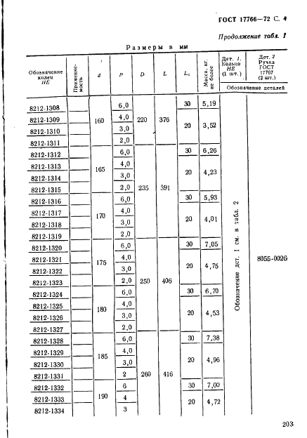 ГОСТ 17766-72 Кольца резьбовые с укороченным профилем резьбы диаметром от 105 до 300 мм. Конструкция и основные размеры (фото 4 из 14)