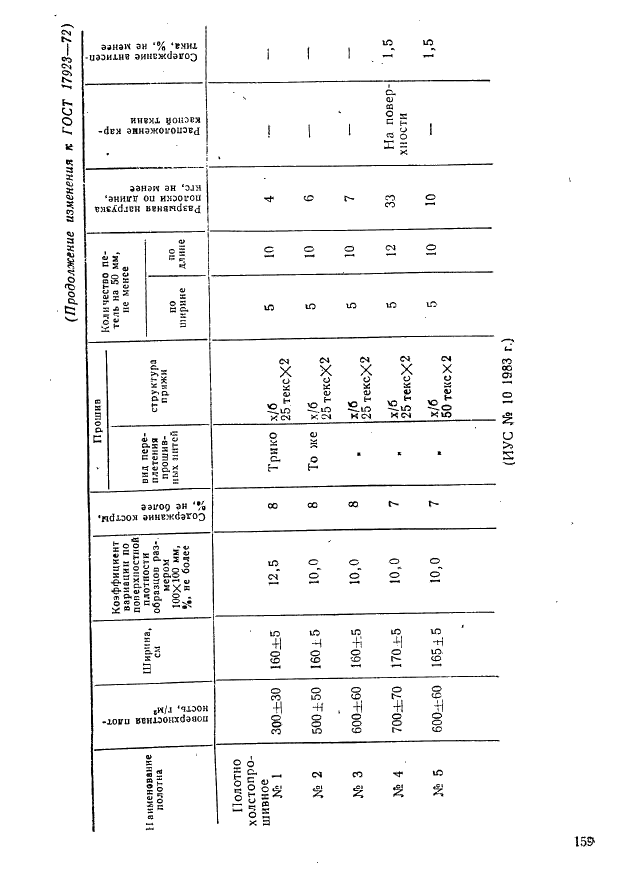 ГОСТ 17923-72 Полотна холстопрошивные из лубяных волокон. Технические условия (фото 12 из 19)