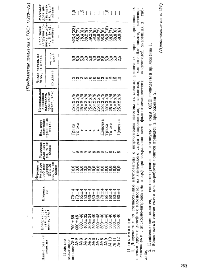 ГОСТ 17923-72 Полотна холстопрошивные из лубяных волокон. Технические условия (фото 15 из 19)