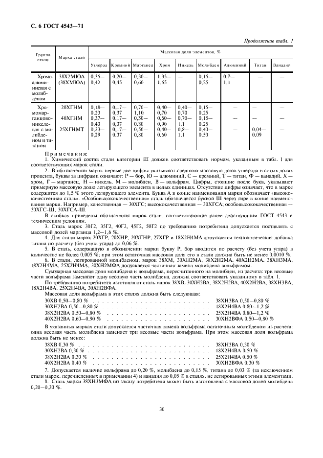 ГОСТ 4543-71 Прокат из легированной конструкционной стали. Технические условия (фото 8 из 41)