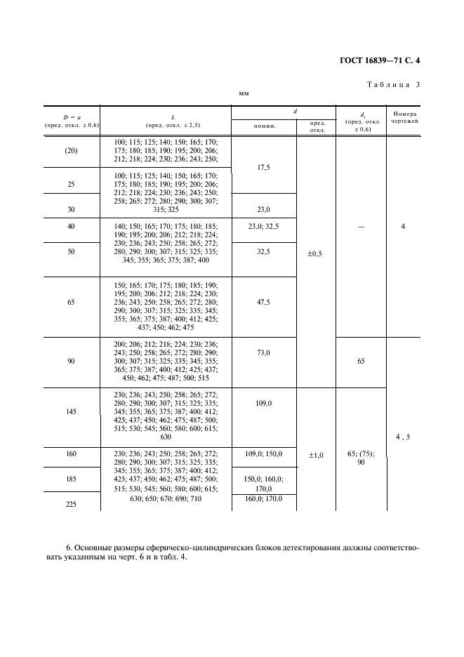 ГОСТ 16839-71 Блоки детектирования ионизирующих излучений сцинтилляционные. Основные размеры (фото 5 из 8)