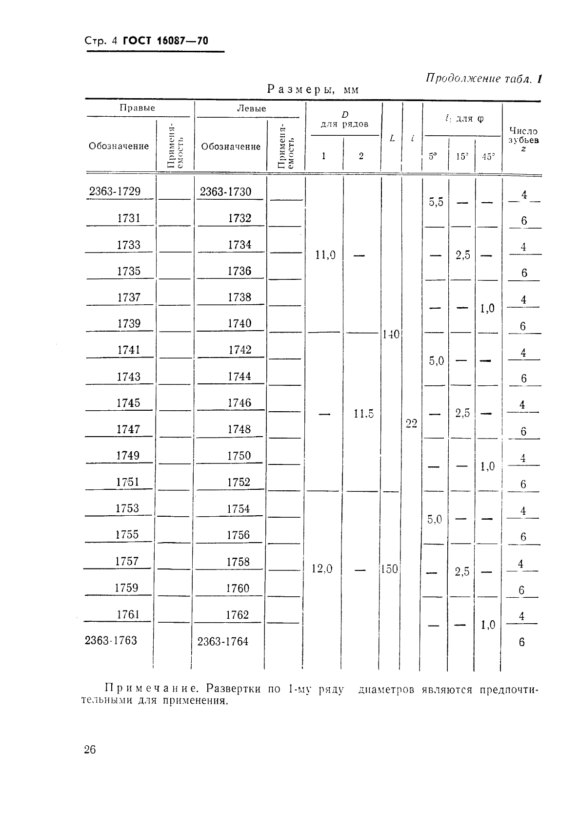 ГОСТ 16087-70 Развертки машинные цельные с коническим хвостовиком из твердого сплава. Типы и основные размеры (фото 4 из 15)