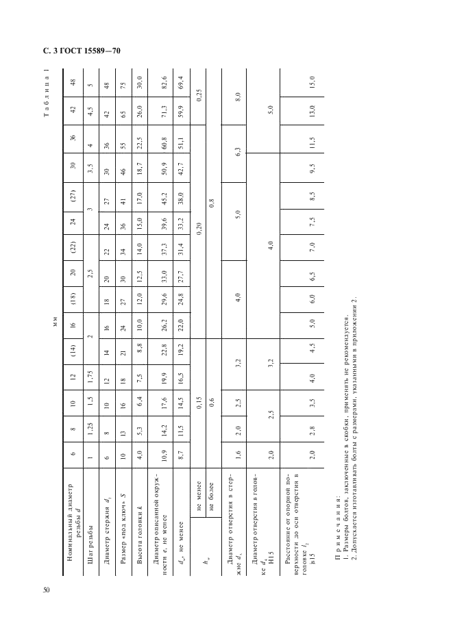 ГОСТ 15589-70 Болты с шестигранной головкой класса точности С. Конструкция и размеры (фото 3 из 8)