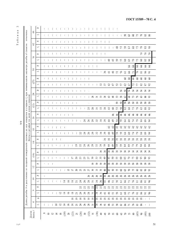 ГОСТ 15589-70 Болты с шестигранной головкой класса точности С. Конструкция и размеры (фото 4 из 8)