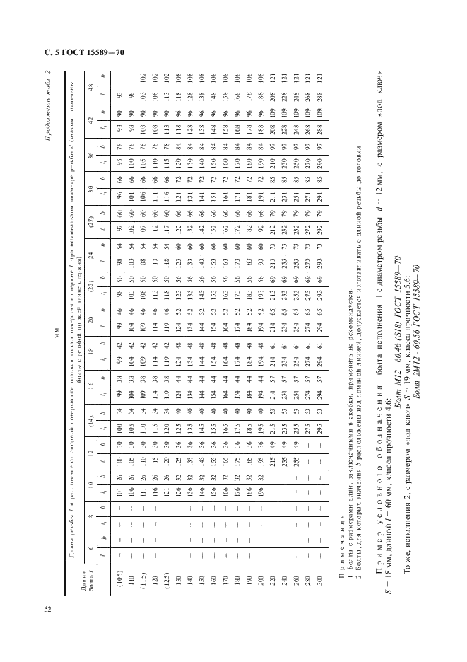 ГОСТ 15589-70 Болты с шестигранной головкой класса точности С. Конструкция и размеры (фото 5 из 8)