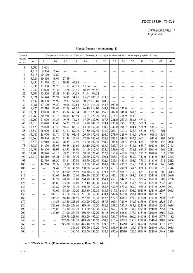 ГОСТ 15589-70 Болты с шестигранной головкой класса точности С. Конструкция и размеры (фото 6 из 8)