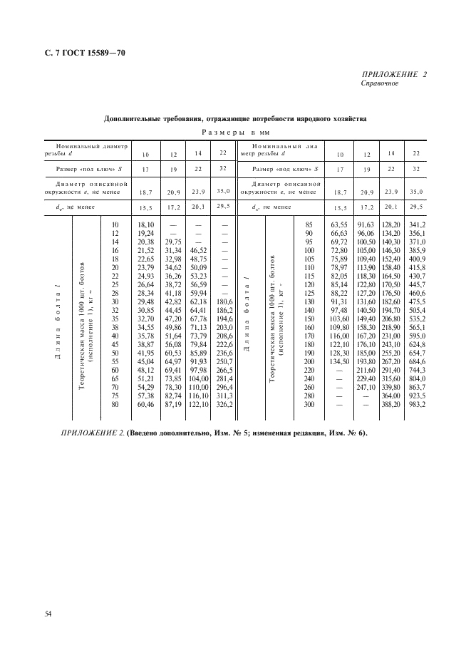 ГОСТ 15589-70 Болты с шестигранной головкой класса точности С. Конструкция и размеры (фото 7 из 8)