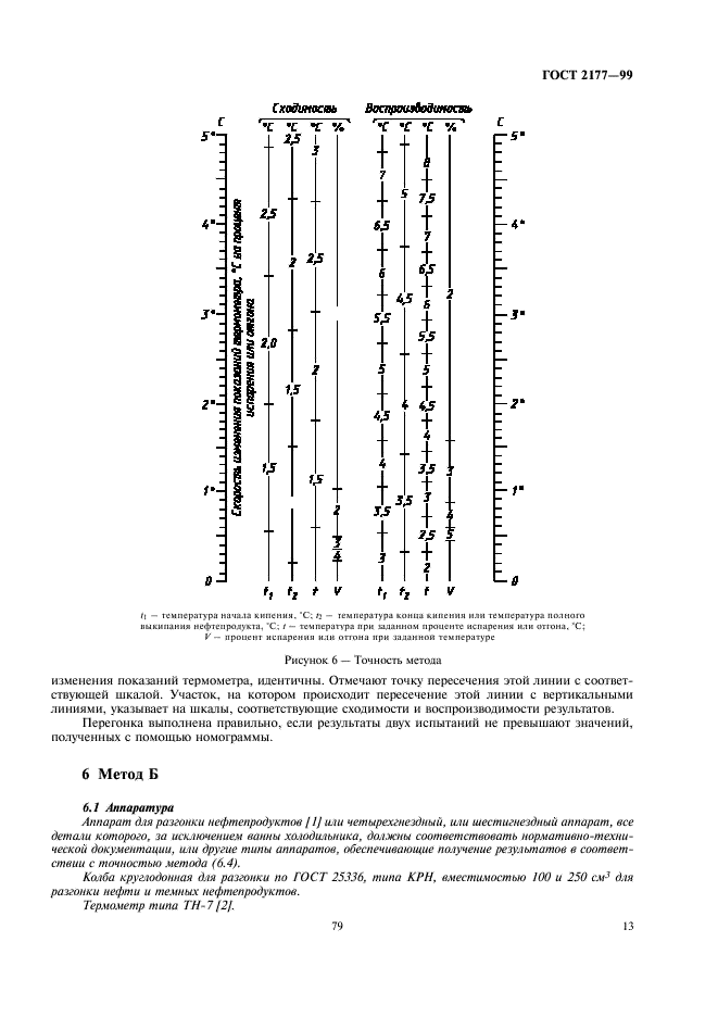 ГОСТ 2177-99 Нефтепродукты. Методы определения фракционного состава (фото 15 из 25)