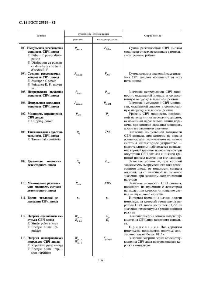 ГОСТ 25529-82 Диоды полупроводниковые. Термины, определения и буквенные обозначения параметров (фото 14 из 28)