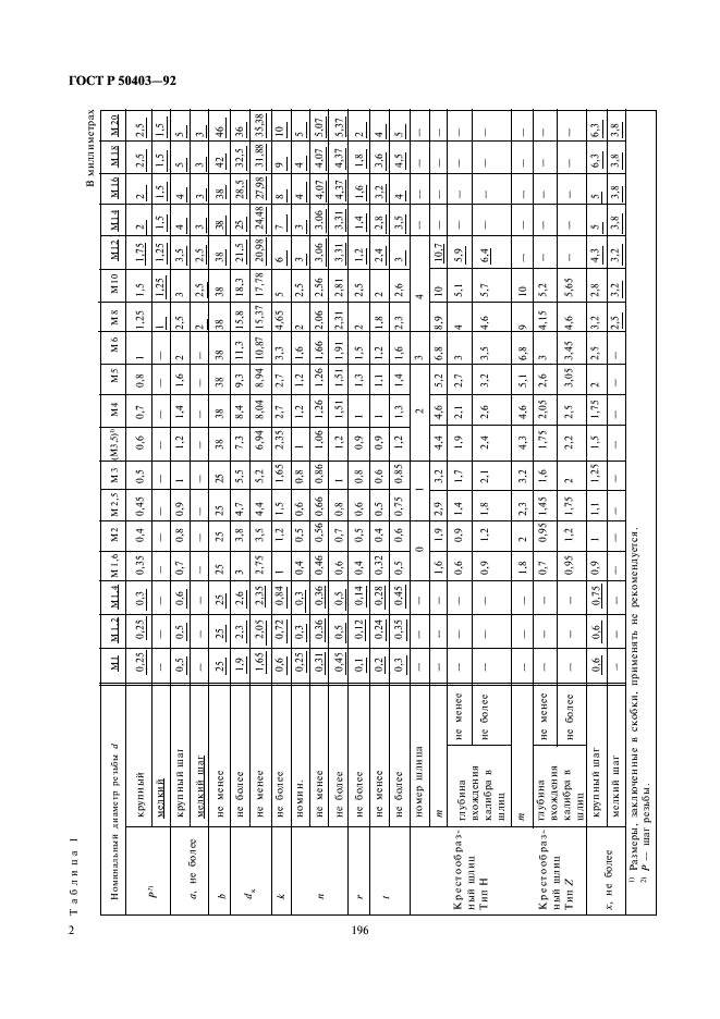 ГОСТ Р 50403-92 Винты с потайной головкой классов А и В. Технические условия (фото 4 из 8)