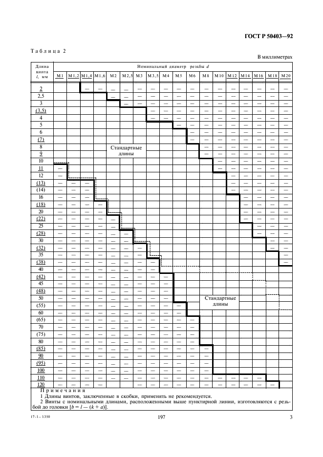 ГОСТ Р 50403-92 Винты с потайной головкой классов А и В. Технические условия (фото 5 из 8)