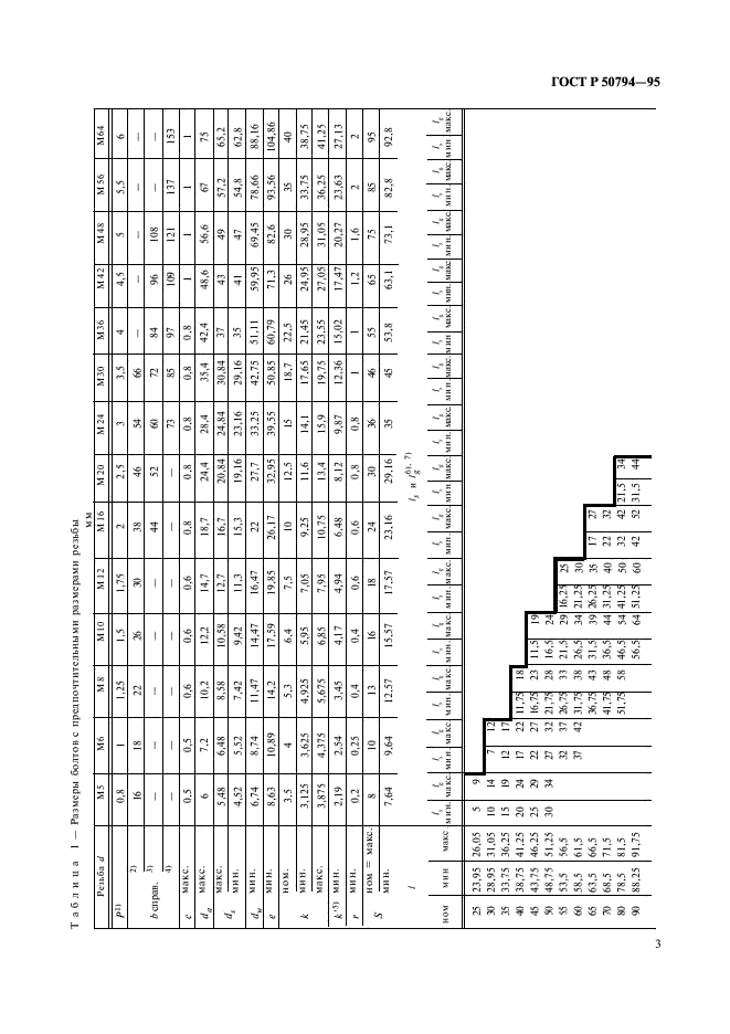 ГОСТ Р 50794-95 Болты с шестигранной головкой класса точности С. Технические условия (фото 5 из 12)