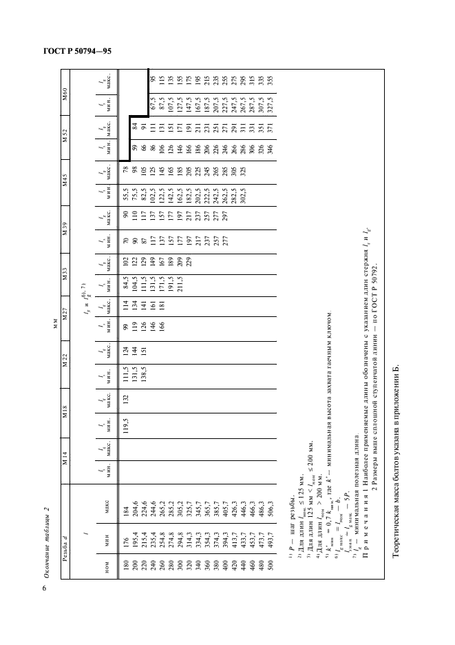 ГОСТ Р 50794-95 Болты с шестигранной головкой класса точности С. Технические условия (фото 8 из 12)