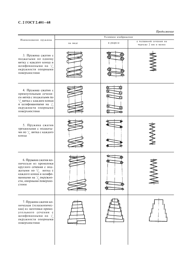 ГОСТ 2.401-68 Единая система конструкторской документации. Правила выполнения чертежей пружин (фото 3 из 16)