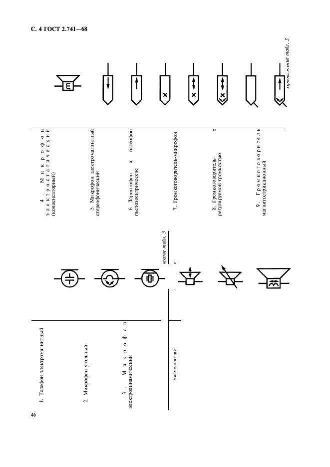 ГОСТ 2.741-68 Единая система конструкторской документации. Обозначения условные графические в схемах. Приборы акустические (фото 4 из 9)