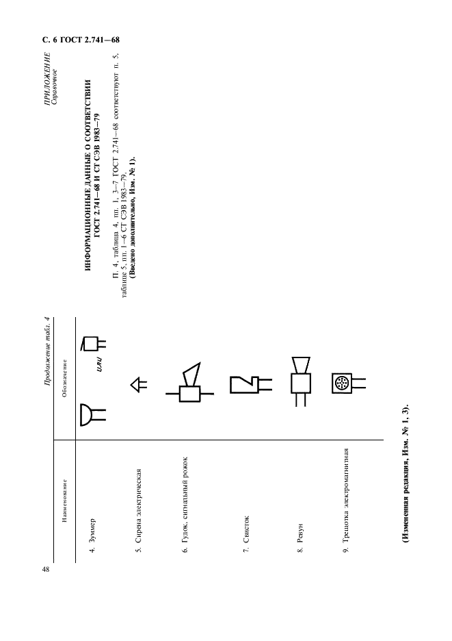 ГОСТ 2.741-68 Единая система конструкторской документации. Обозначения условные графические в схемах. Приборы акустические (фото 6 из 9)