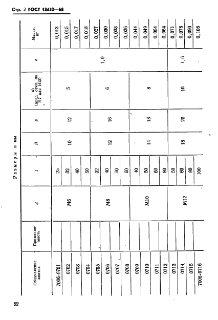 ГОСТ 13432-68 Винты нажимные с отверстием под рукоятку и цилиндрическим концом для станочных приспособлений. Конструкция (фото 2 из 11)