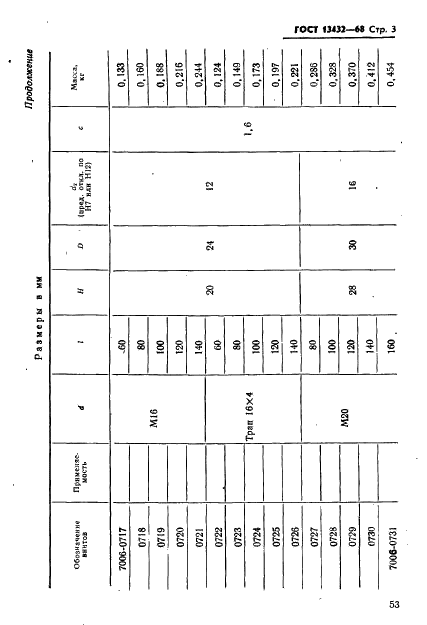 ГОСТ 13432-68 Винты нажимные с отверстием под рукоятку и цилиндрическим концом для станочных приспособлений. Конструкция (фото 3 из 11)