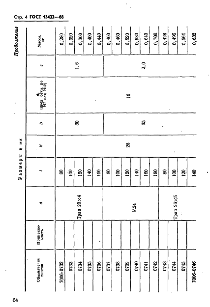 ГОСТ 13432-68 Винты нажимные с отверстием под рукоятку и цилиндрическим концом для станочных приспособлений. Конструкция (фото 4 из 11)