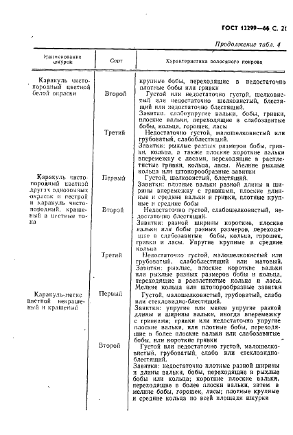ГОСТ 12299-66 Меха, скрои и полосы из меховых шкурок различных видов. Технические условия (фото 23 из 36)