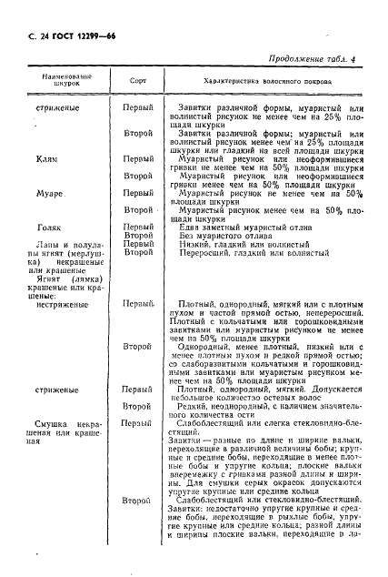 ГОСТ 12299-66 Меха, скрои и полосы из меховых шкурок различных видов. Технические условия (фото 26 из 36)