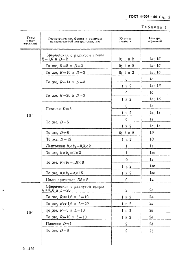 ГОСТ 11007-66 Наконечники измерительные к приборам для линейных измерений. Технические условия (фото 4 из 13)