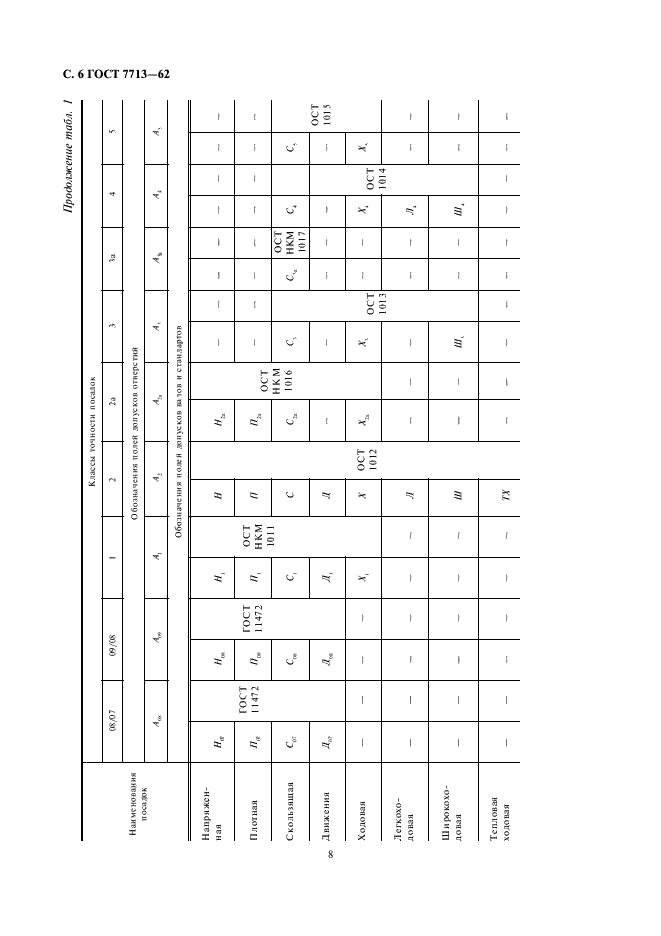 ГОСТ 7713-62 Допуски и посадки. Основные определения (фото 8 из 14)