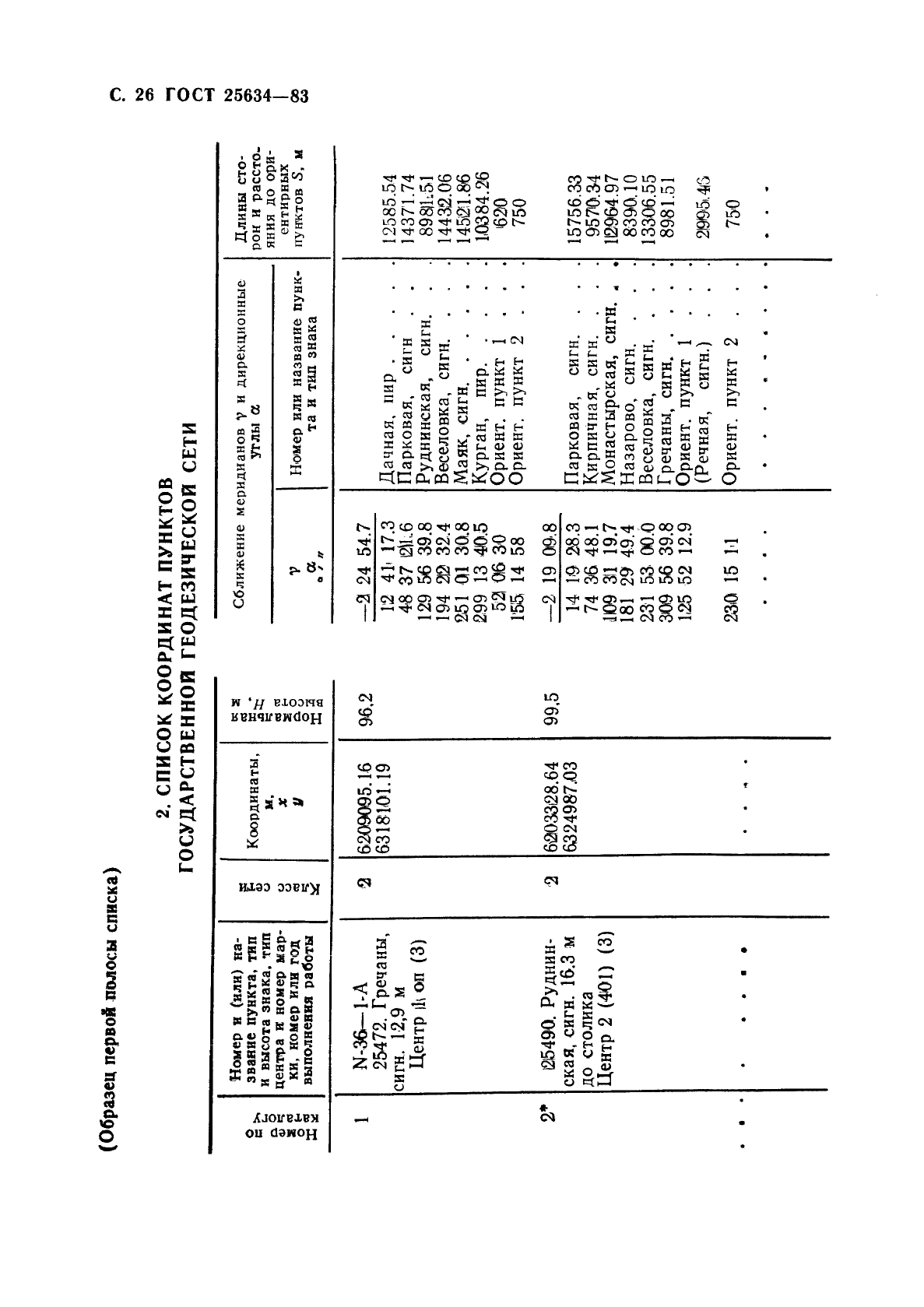 ГОСТ 25634-83 Каталог координат геодезических пунктов. Форма и содержание (фото 27 из 42)