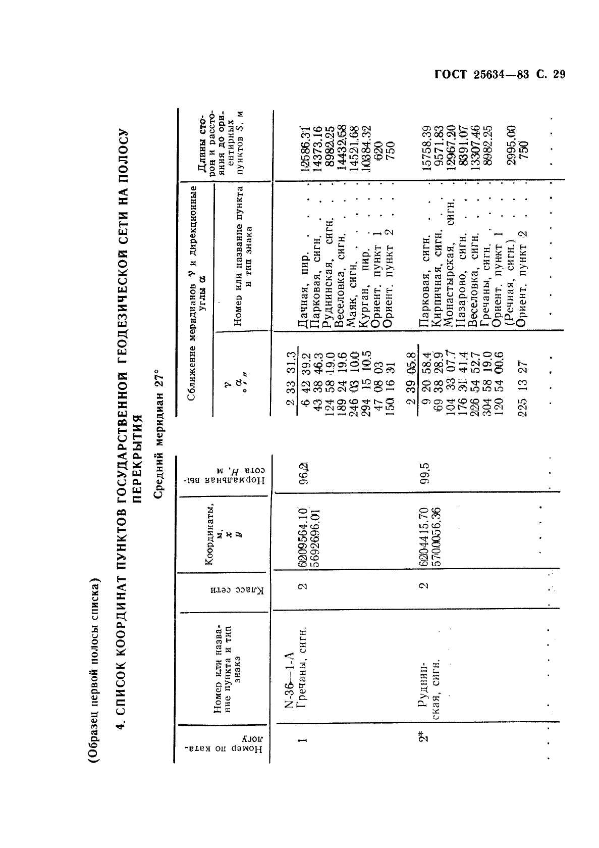 ГОСТ 25634-83 Каталог координат геодезических пунктов. Форма и содержание (фото 30 из 42)