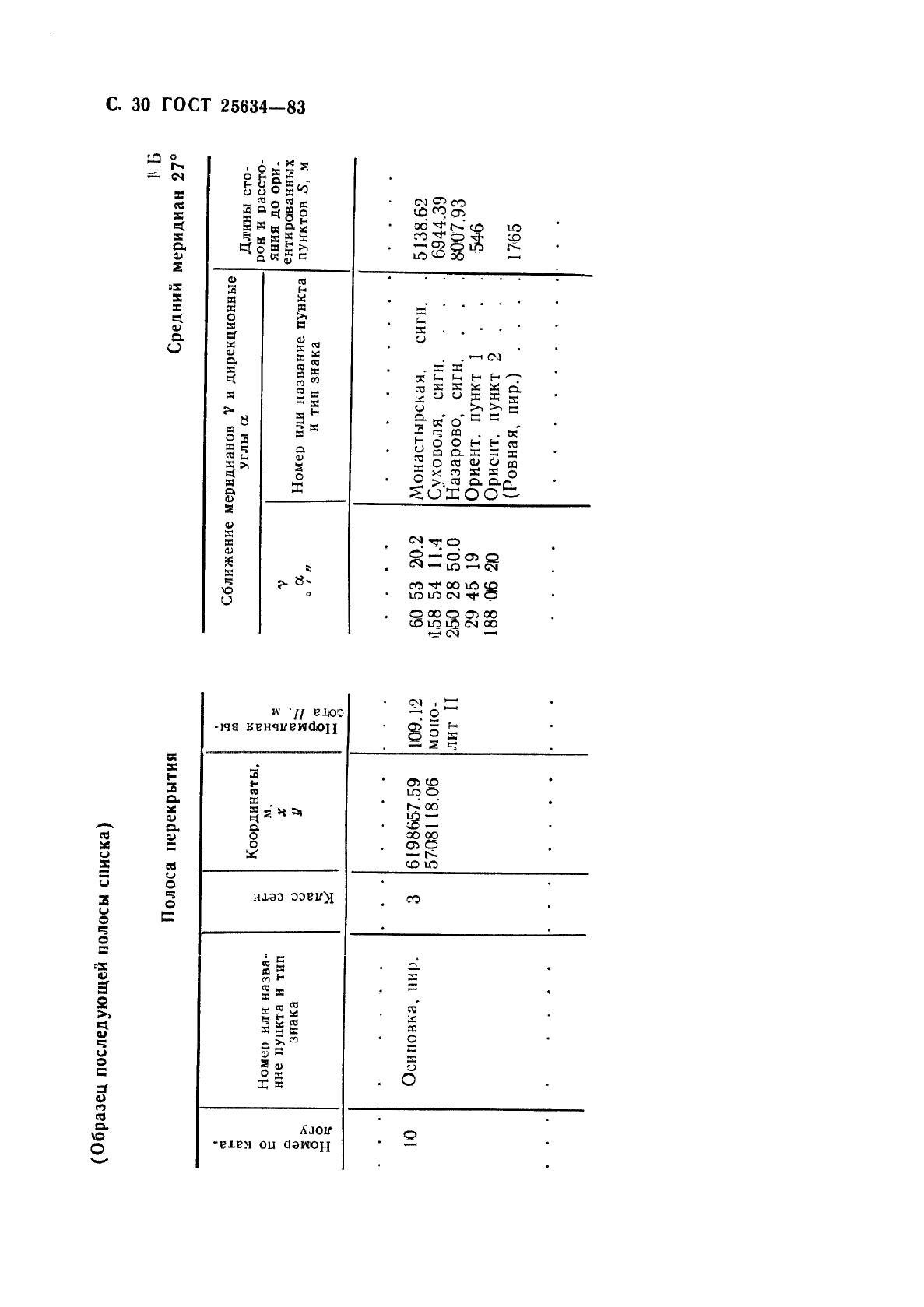 ГОСТ 25634-83 Каталог координат геодезических пунктов. Форма и содержание (фото 31 из 42)