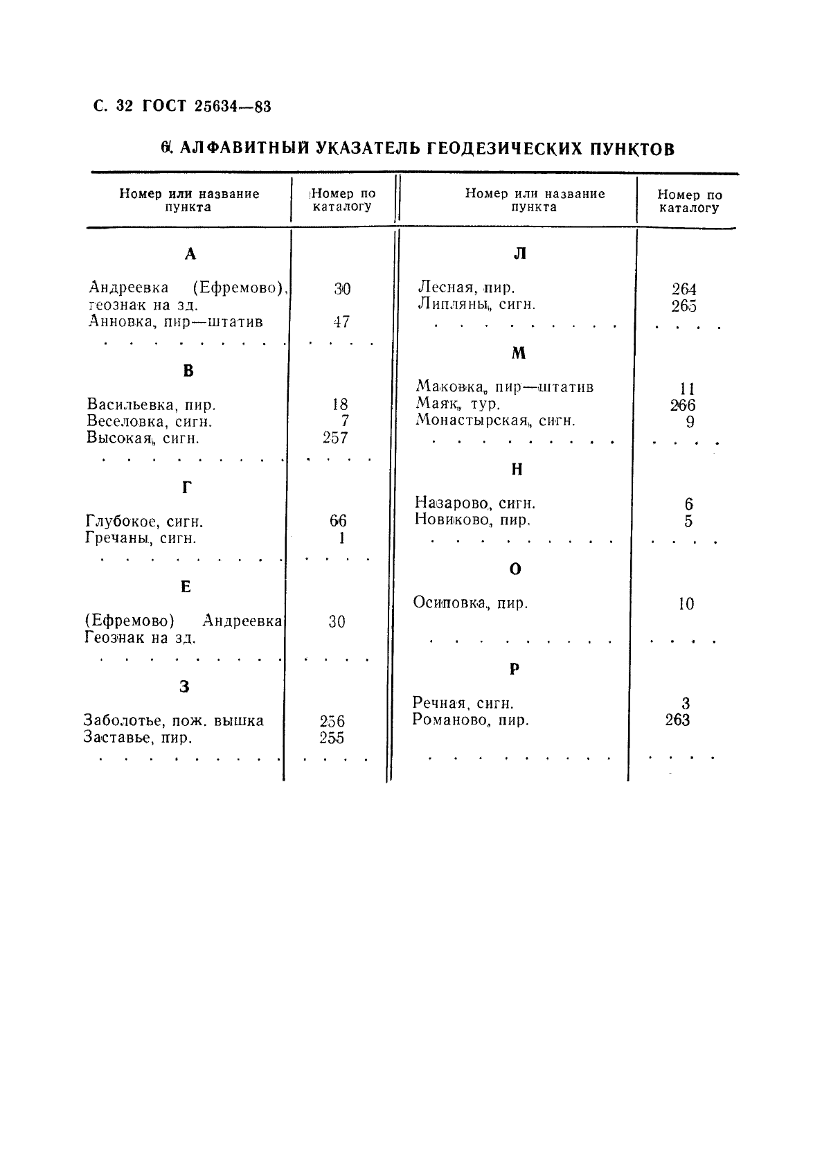 ГОСТ 25634-83 Каталог координат геодезических пунктов. Форма и содержание (фото 33 из 42)