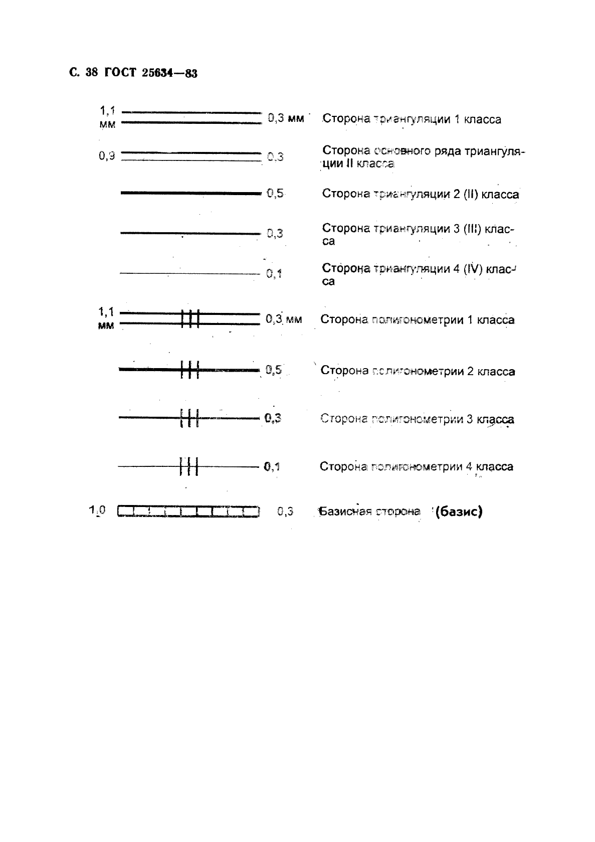 ГОСТ 25634-83 Каталог координат геодезических пунктов. Форма и содержание (фото 39 из 42)