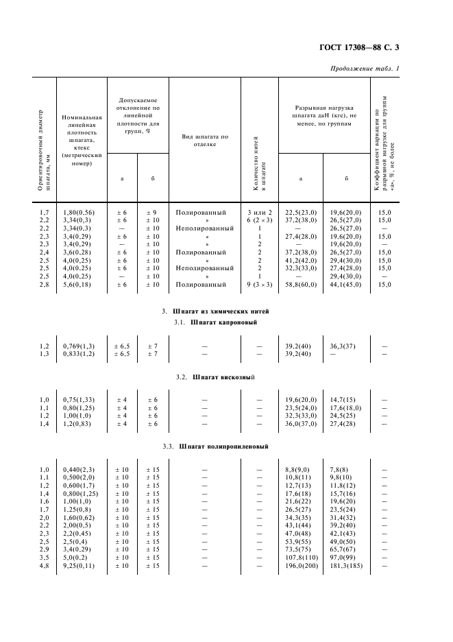 ГОСТ 17308-88 Шпагаты. Технические условия (фото 5 из 12)