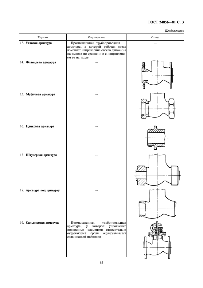 ГОСТ 24856-81 Арматура трубопроводная промышленная. Термины и определения (фото 3 из 13)