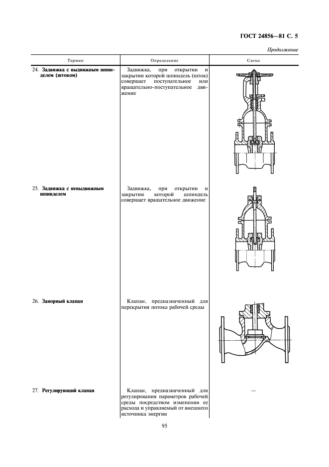 ГОСТ 24856-81 Арматура трубопроводная промышленная. Термины и определения (фото 5 из 13)