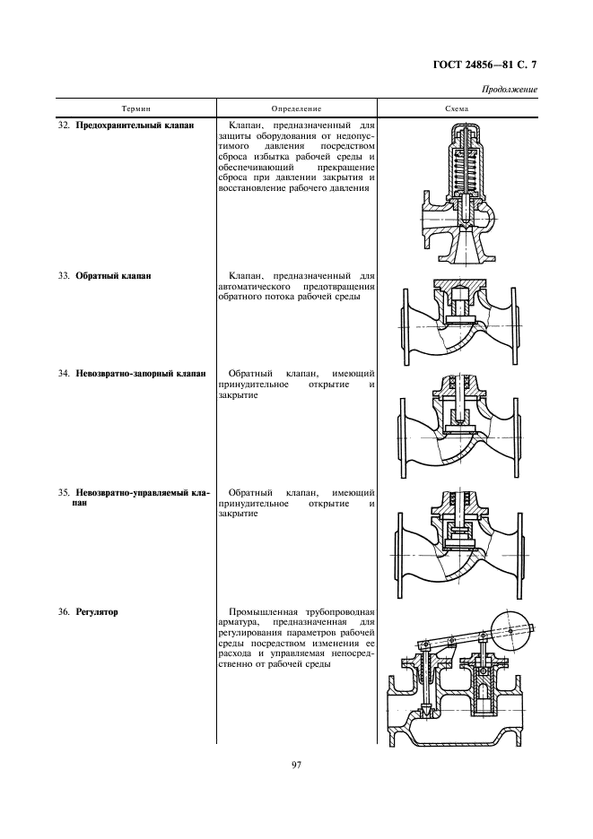 ГОСТ 24856-81 Арматура трубопроводная промышленная. Термины и определения (фото 7 из 13)