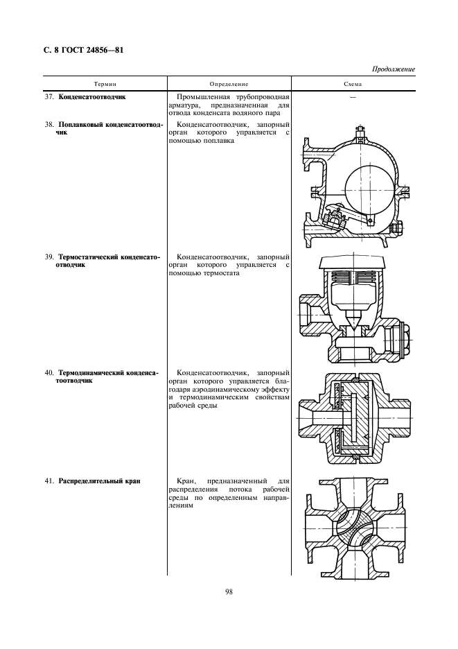 ГОСТ 24856-81 Арматура трубопроводная промышленная. Термины и определения (фото 8 из 13)