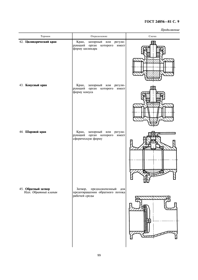 ГОСТ 24856-81 Арматура трубопроводная промышленная. Термины и определения (фото 9 из 13)