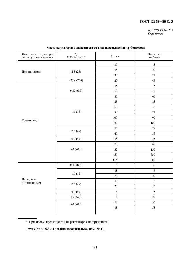 ГОСТ 12678-80 Регуляторы давления прямого действия. Основные параметры (фото 3 из 3)